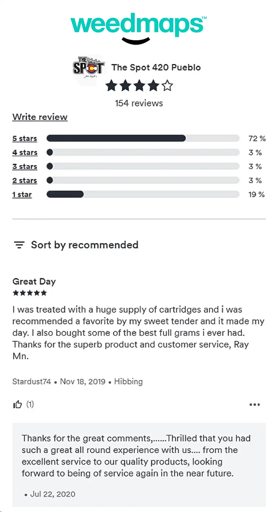 Buy positive Weedmaps reviews to improve your cannabis business rankings and build customer trust